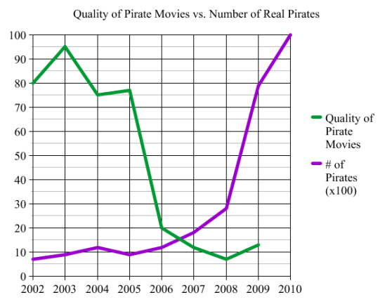 Pirates vs Pirate Movies
