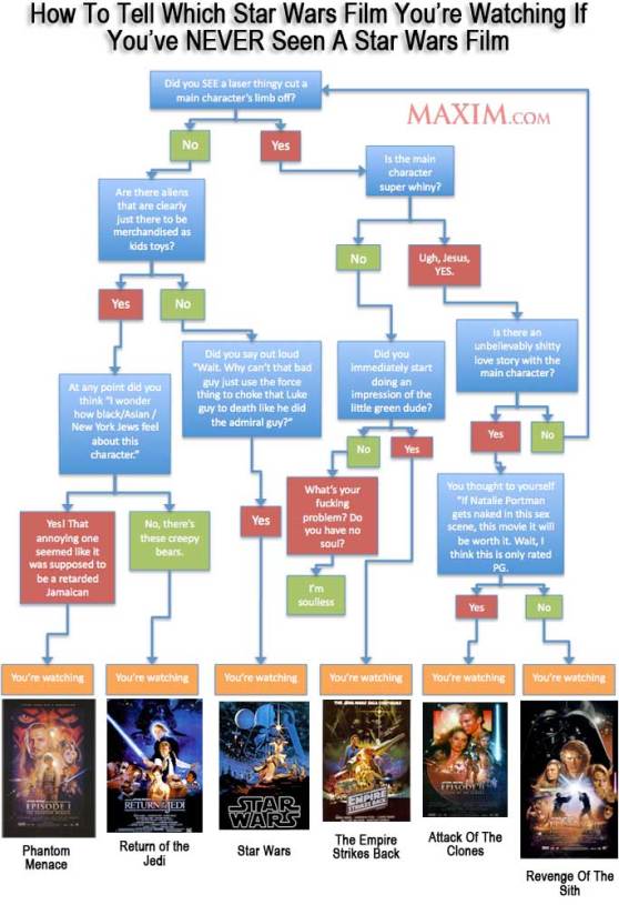 Star wars org chart