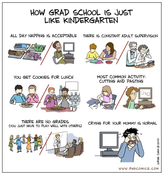How Grad School is just like Kindergarten