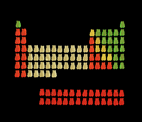 Gummy bear periodic table