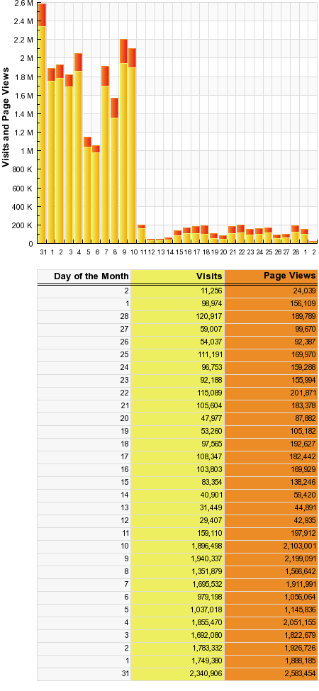 Nick Denton is not a happy man