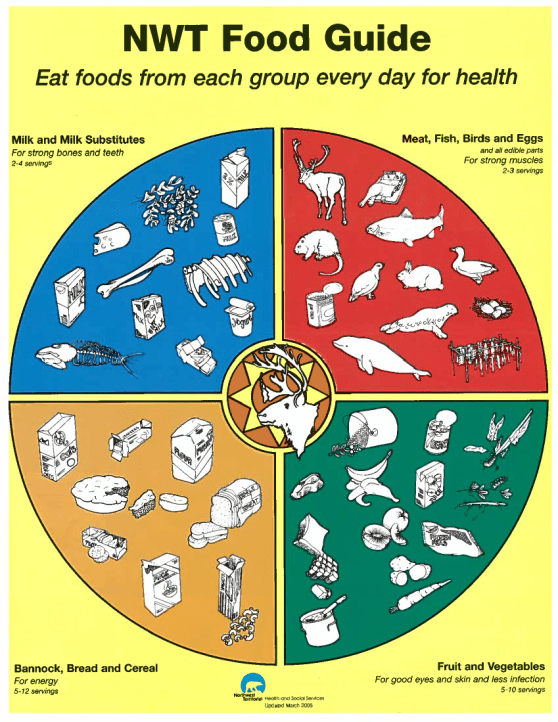 Om to the nom nom! The NWT Food Guide!