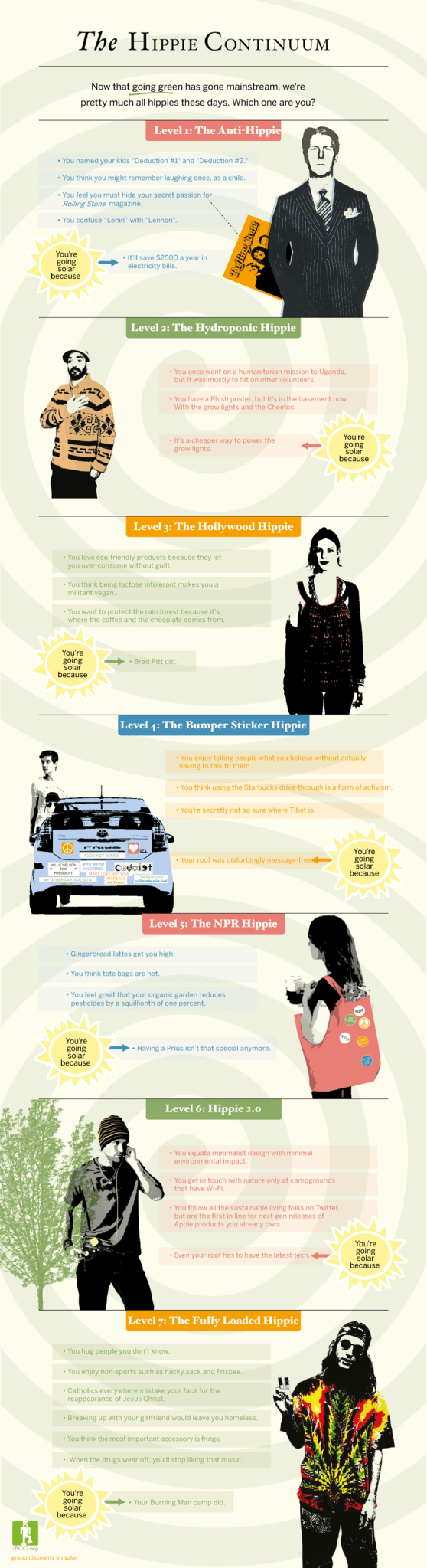 The Hippie Continuum